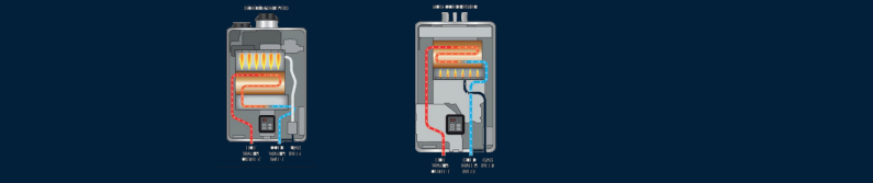 How a Tankless Water Heater Works